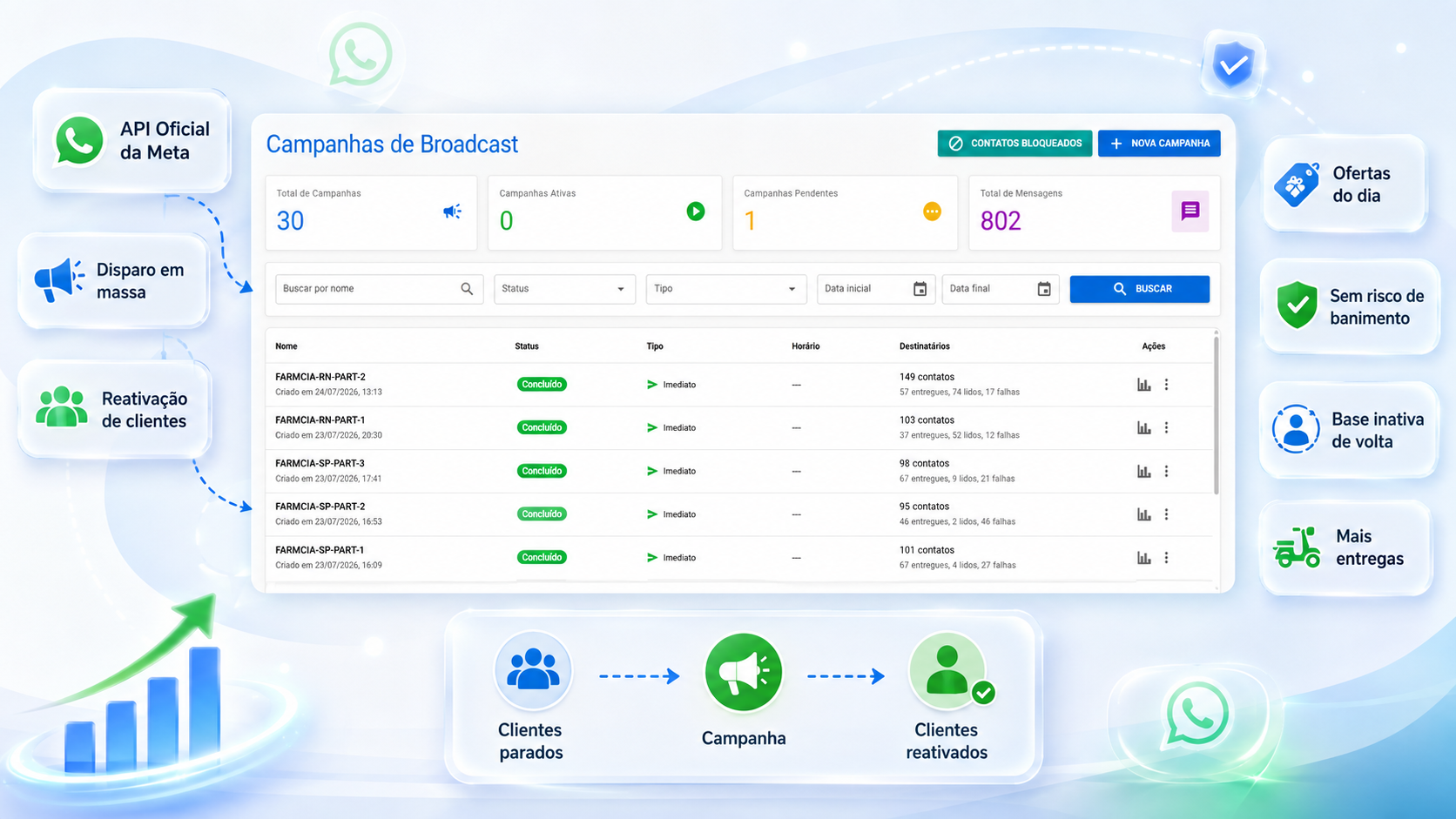 Painel do Mchat