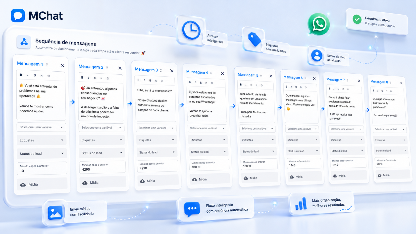 Painel do Mchat