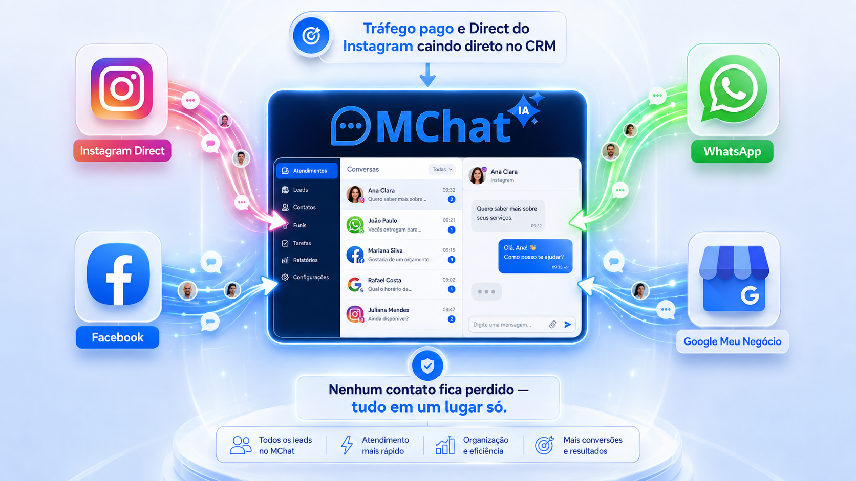 Painel do Mchat